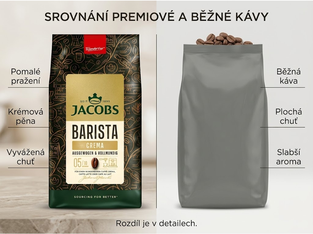 Jacobs Barista Caffe Crema srovnání s běžnou kávou