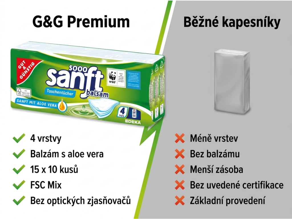 Srovnání G&G Premium čtyřvrstvých papírových kapesníků