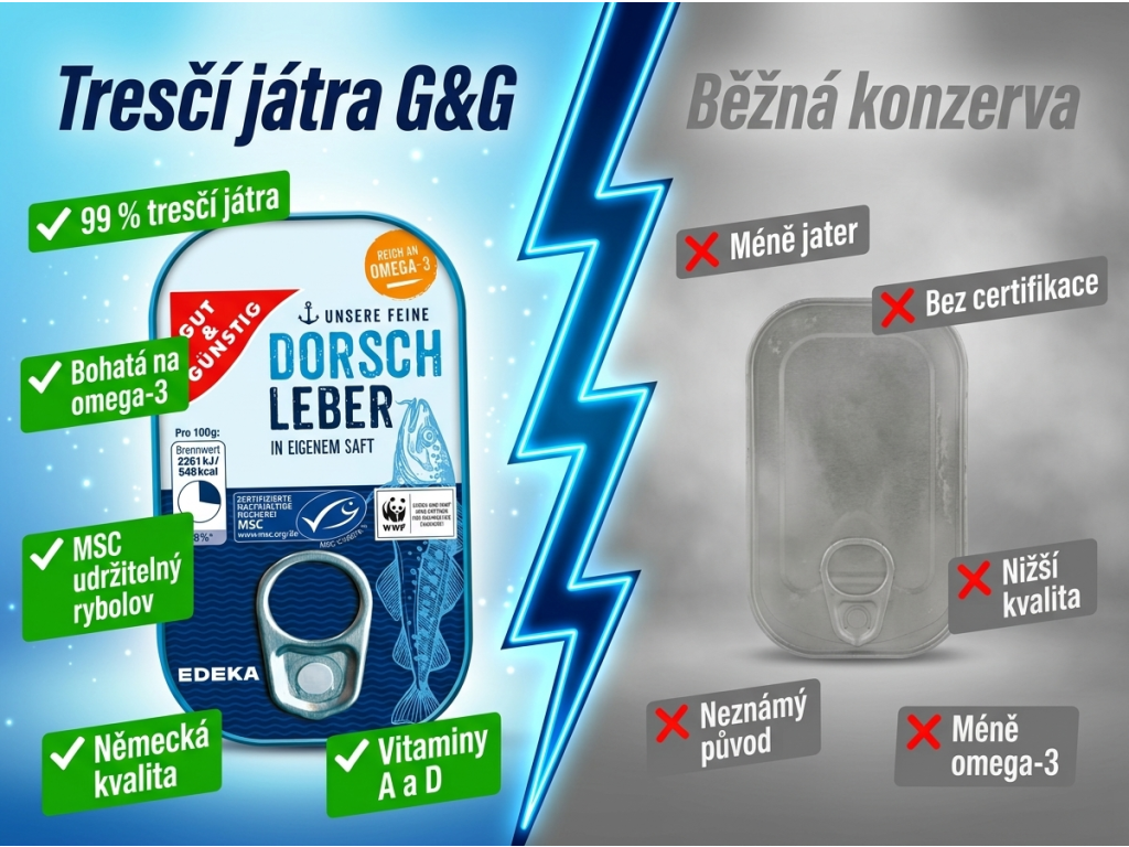 G&G Tresčí játra 121 g - srovnání s běžnou konzervou