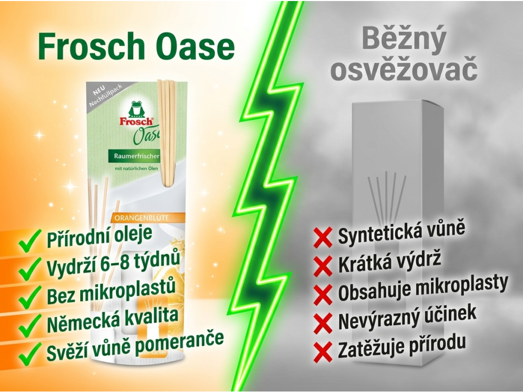 Frosch Oase POMERANČ vs. běžný osvěžovač - srovnání