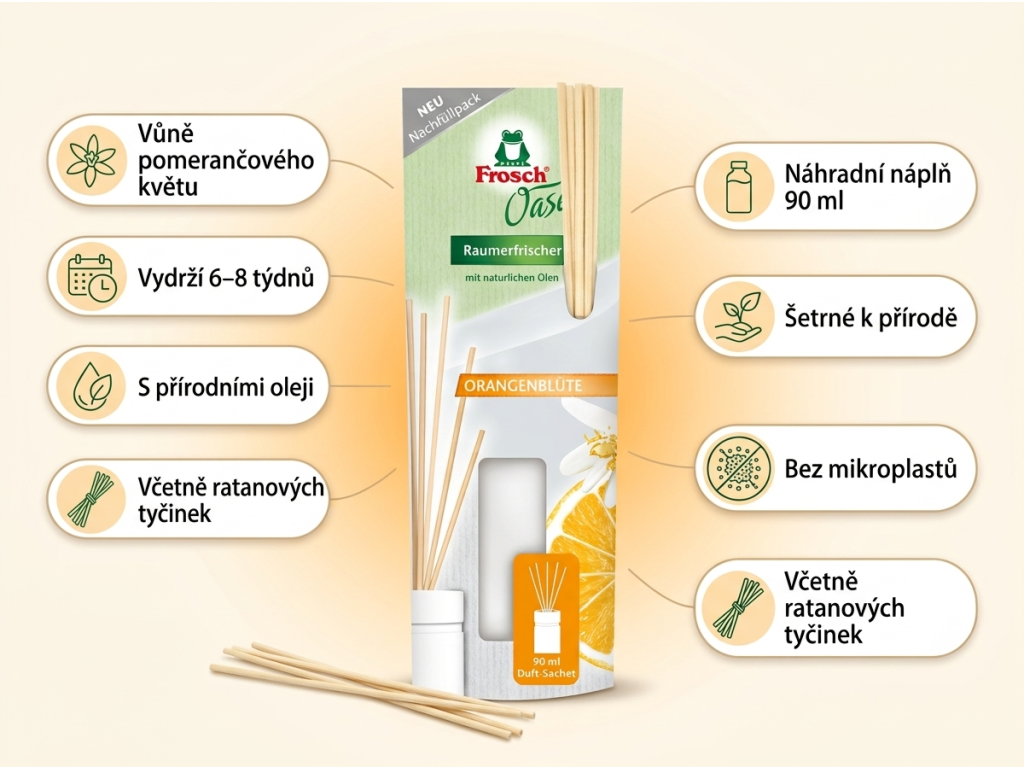 Frosch Oase POMERANČ náhradní náplň 90 ml - infografika benefitů
