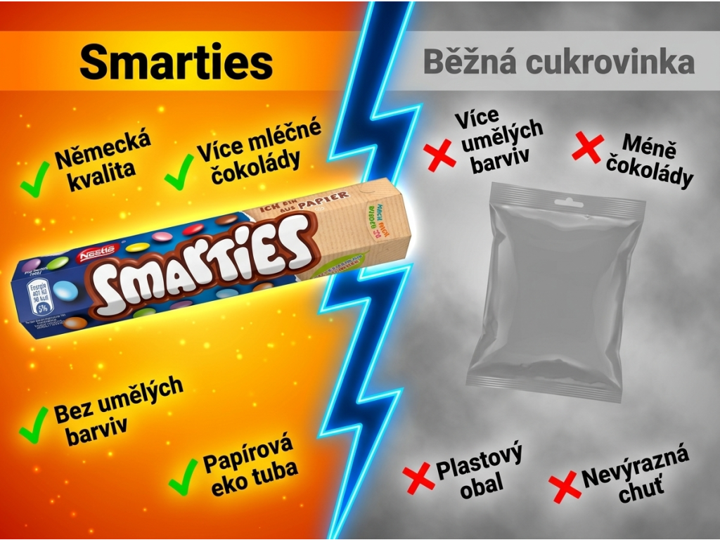 Srovnání Smarties s běžnou cukrovinkou