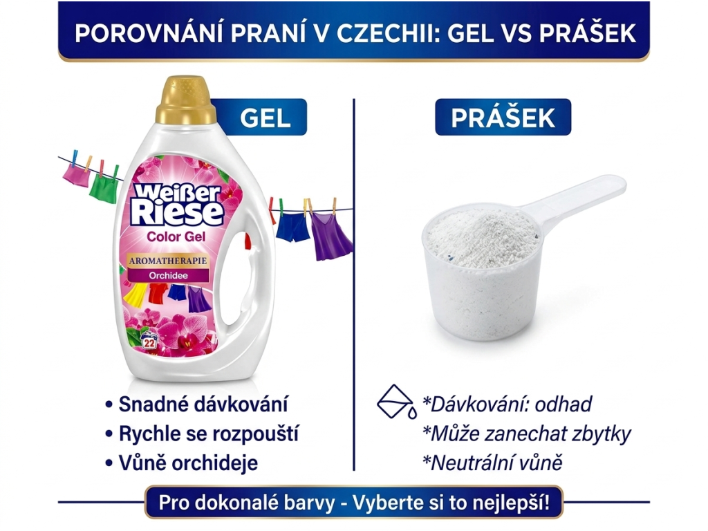 Srovnání pracího gelu Weisser Riese s práškem