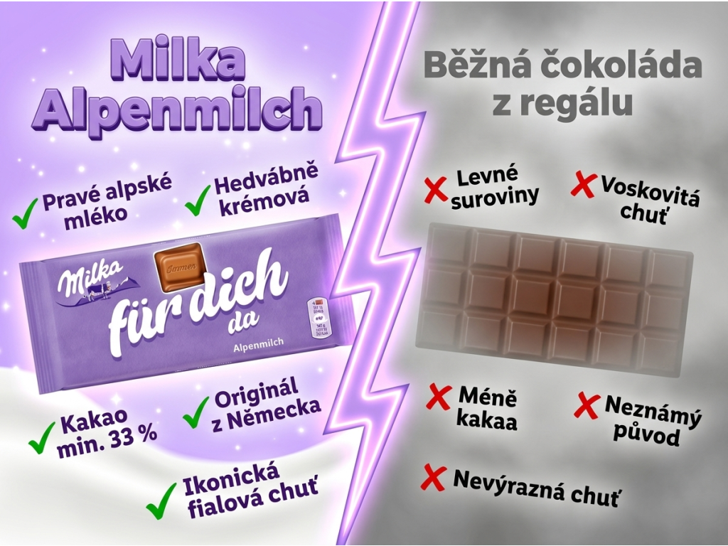 Milka čokoláda mléčná 90 g vs. běžná čokoláda
