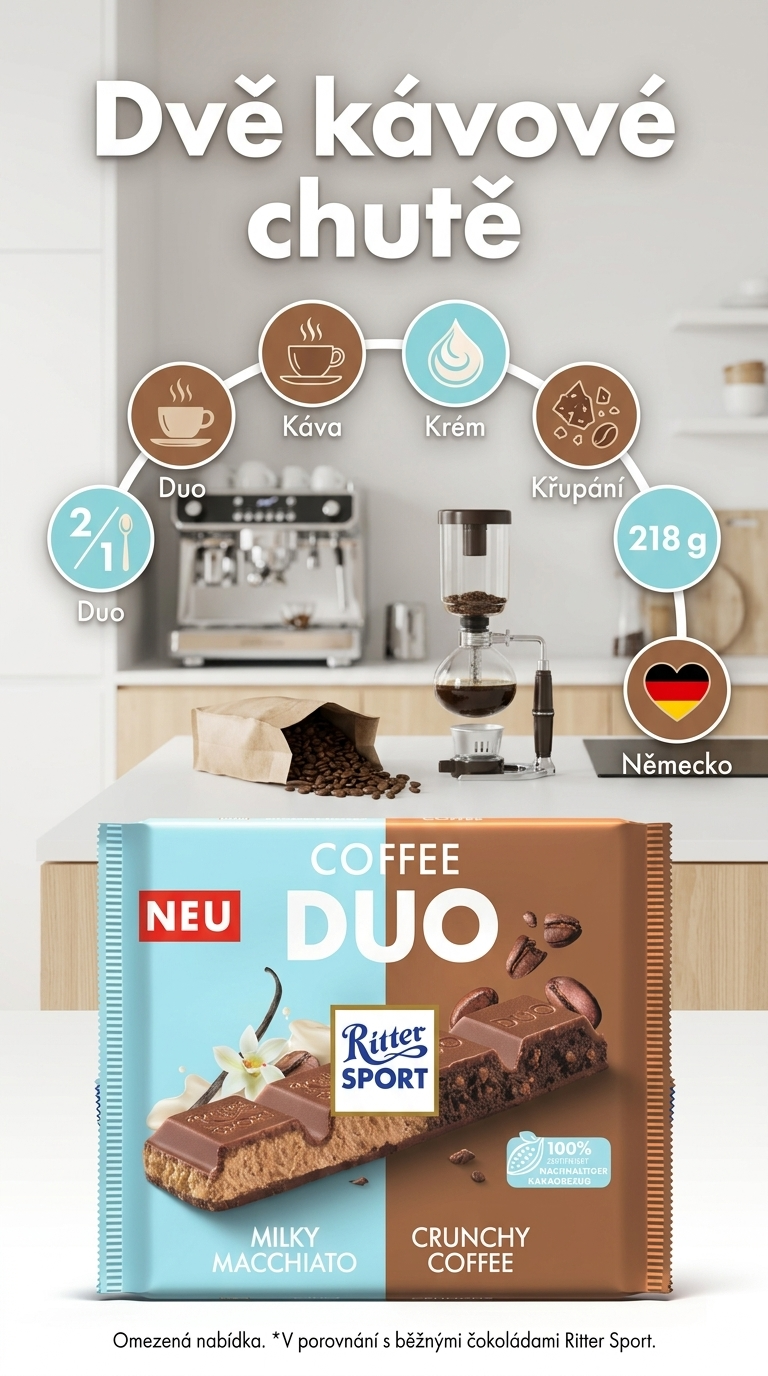 Ritter Sport Coffee Duo - mobilní infografika