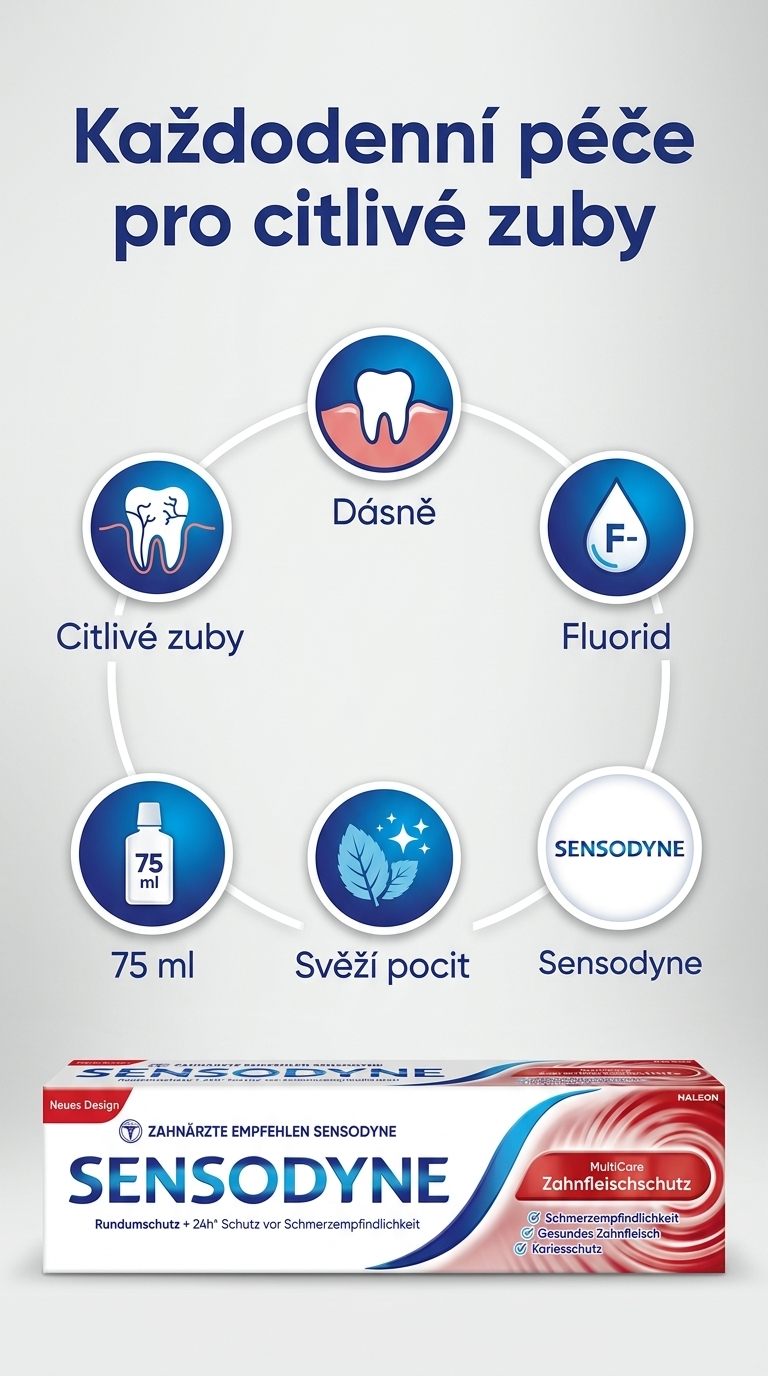 Sensodyne MultiCare - mobilní infografika